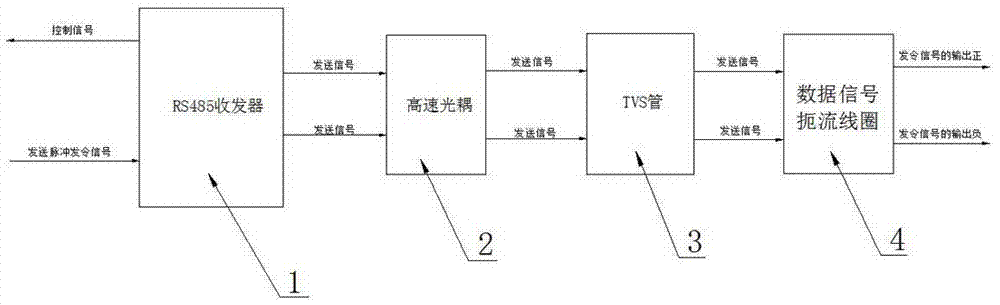 一种体育比赛超低延时发令装置的制作方法