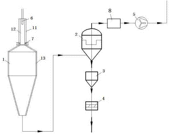 一种制备球状纳米材料的装置的制作方法