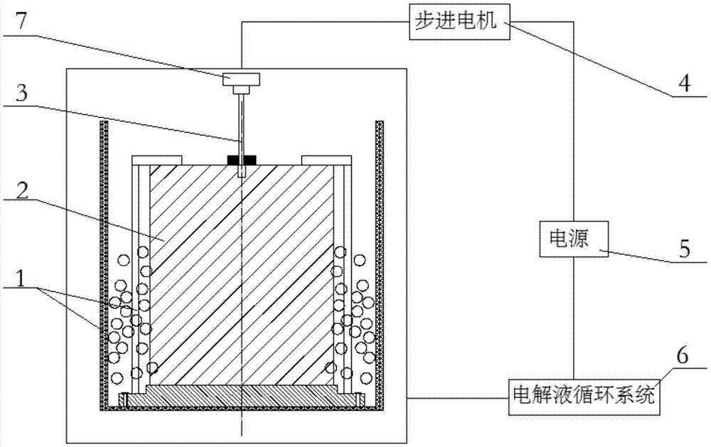 一种基于高频正负脉冲电源的深小孔电解加工装置的制作方法