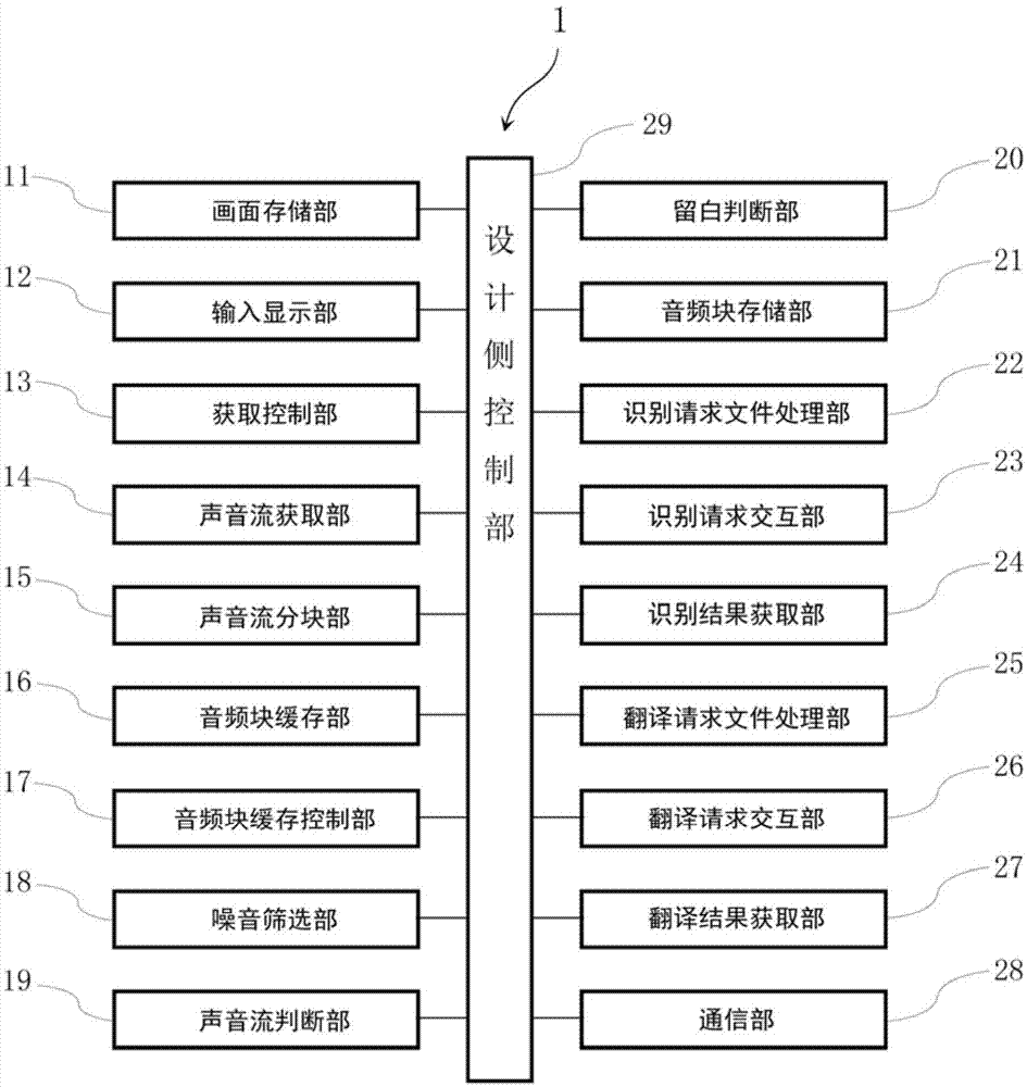 一种结合爬虫技术的轻量级实时语音识别及翻译装置的制作方法