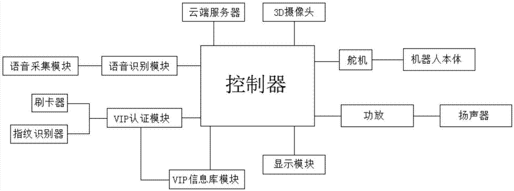 机器人交互系统的制作方法