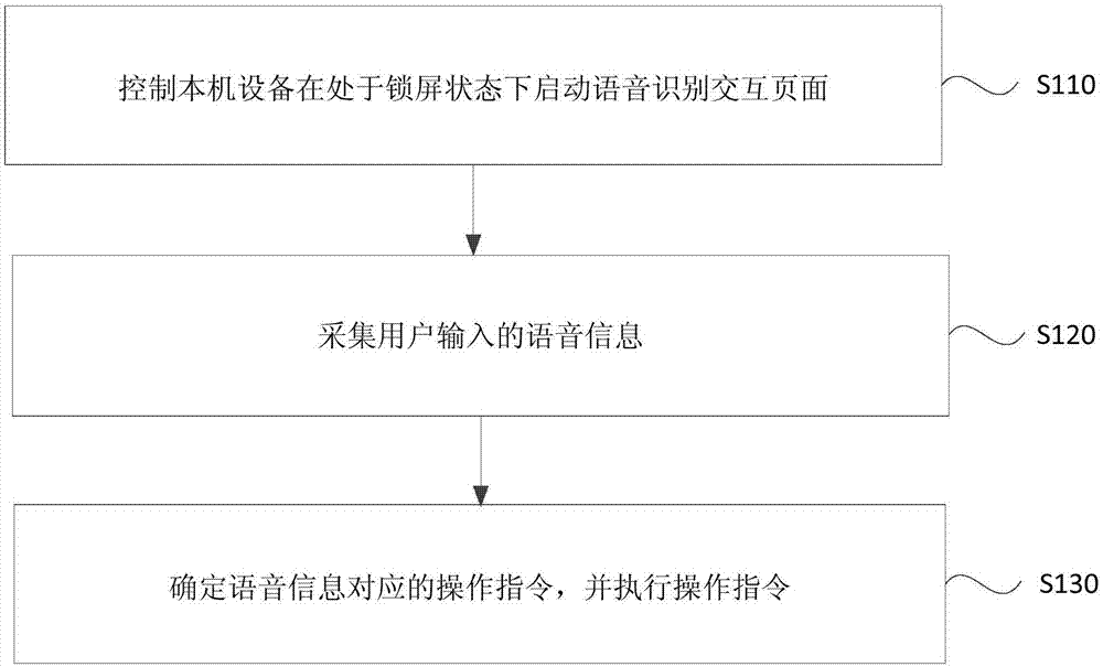 语音交互方法、装置、设备及存储介质与流程