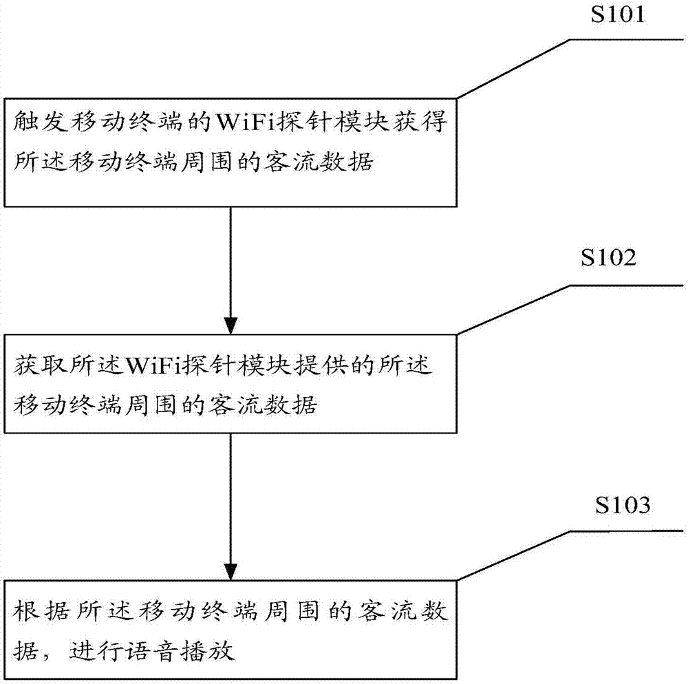 语音播放控制的方法以及装置与流程