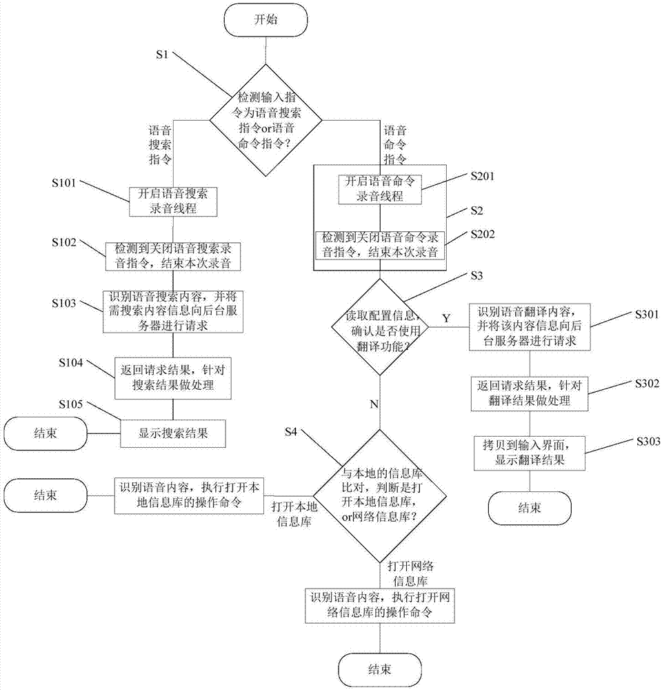 一种智能语音控制操作软件的方法及其装置与流程