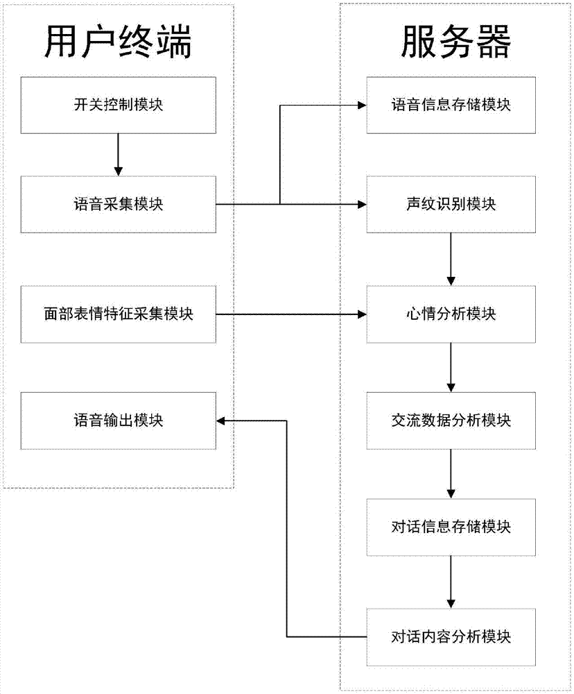 基于AI的社交辅助系统及方法与流程