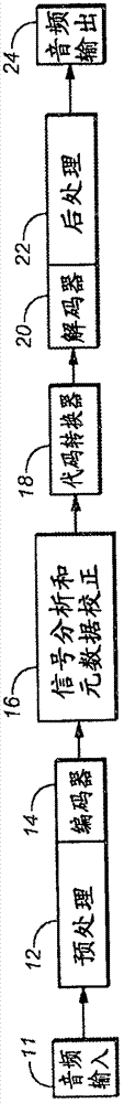 用于在不同回放设备之间优化响度和动态范围的系统和方法与流程