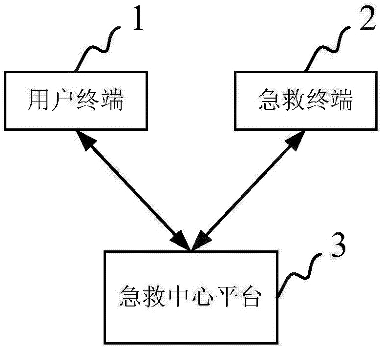 基于云计算的心脏骤停患者院前急救系统及方法与流程