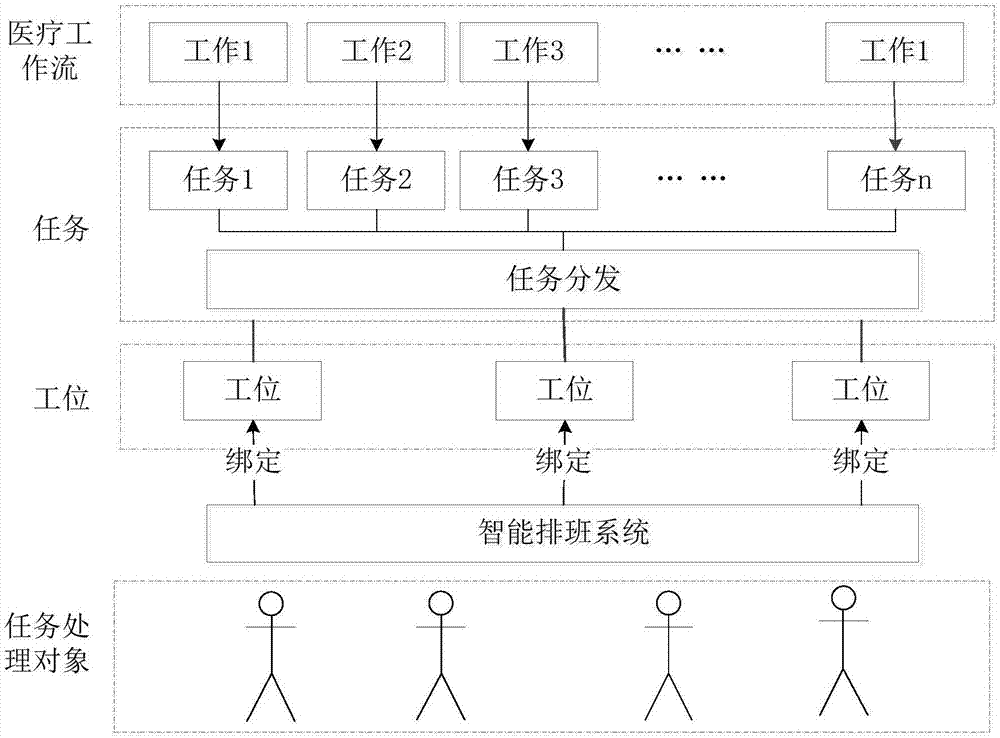 任务分发方法及相关装置与流程