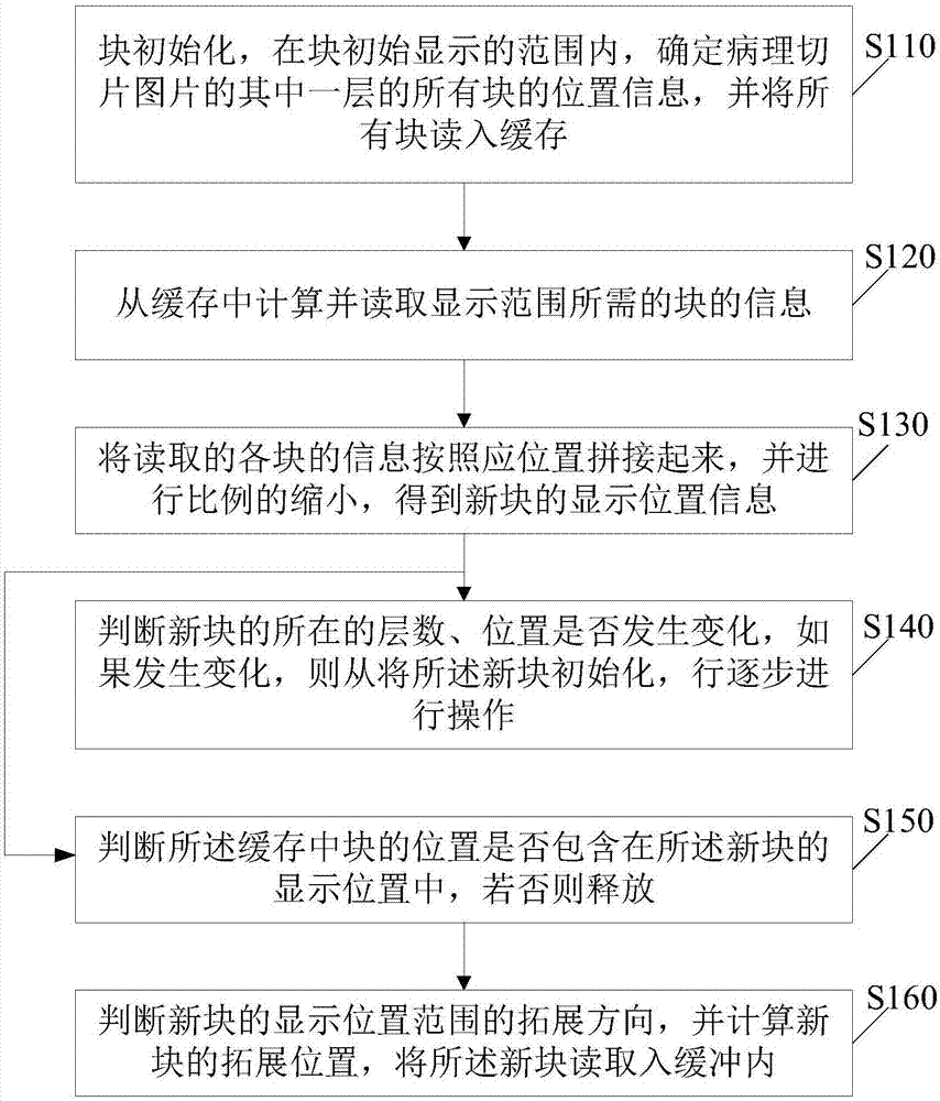 一种病理切片图片显示方法及系统与流程