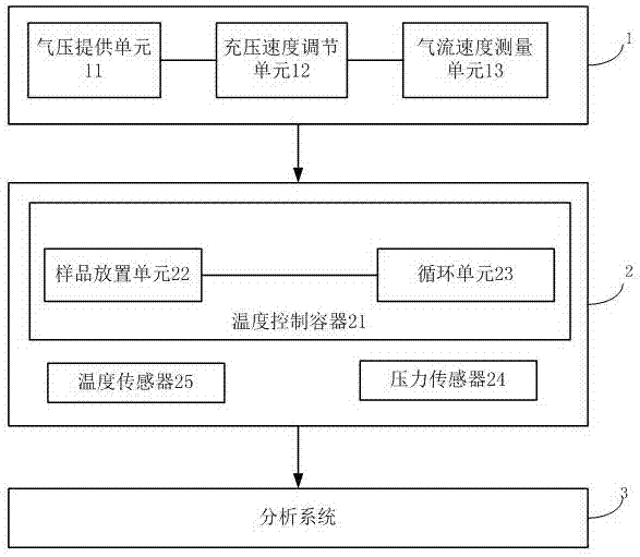 一种化学品挥发动力学行为的试验装置的制作方法