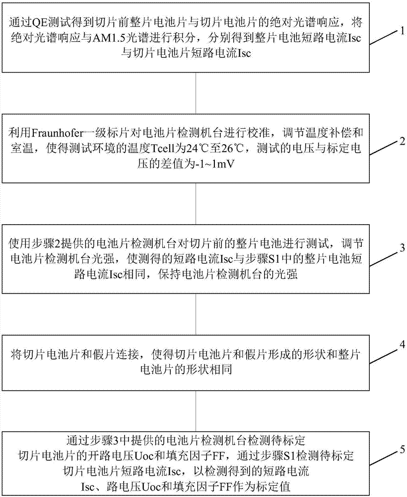 一种切片电池参考片及其标定方法与流程