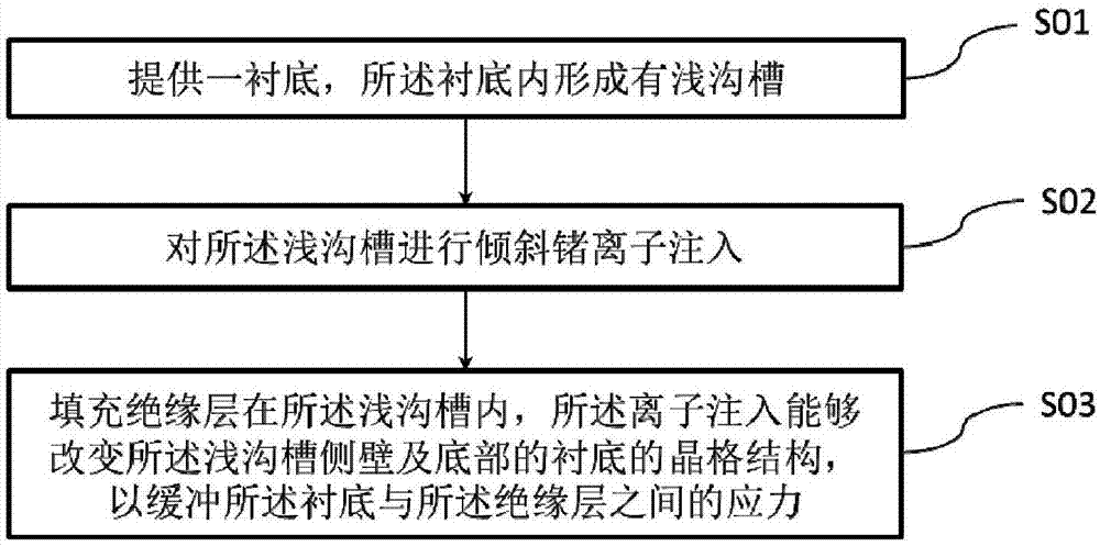 改善扩散长度效应及制作MOS晶体管的方法与流程