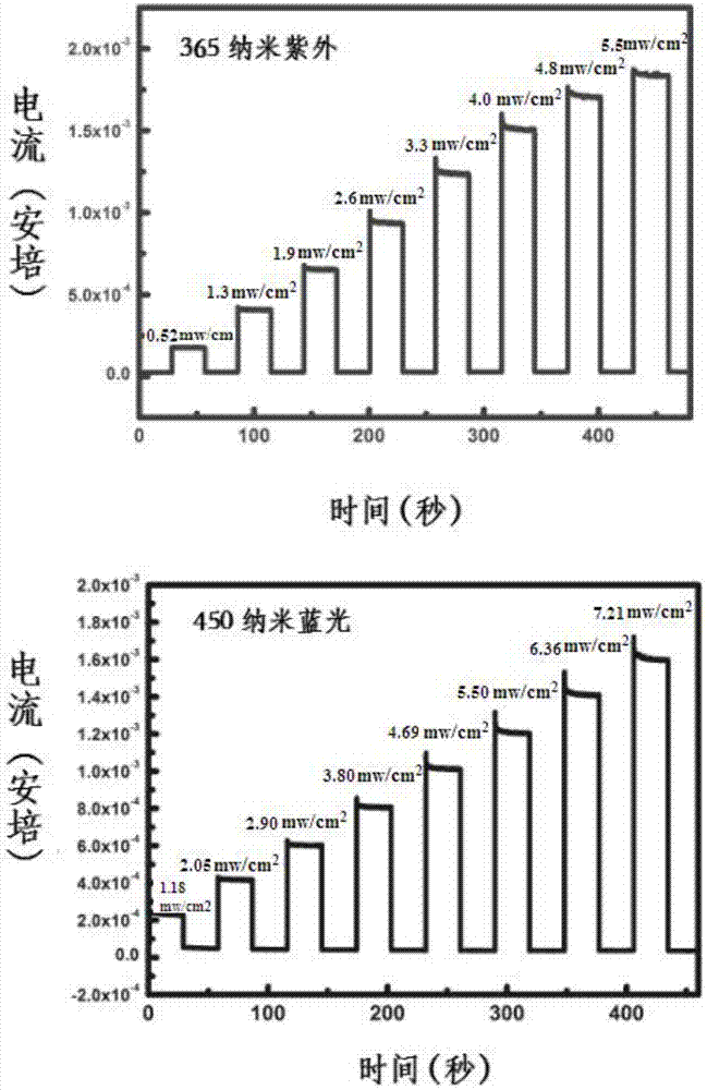 一种基于氧化钼微米带/p型Si的多波段光响应器件及其制备方法与流程