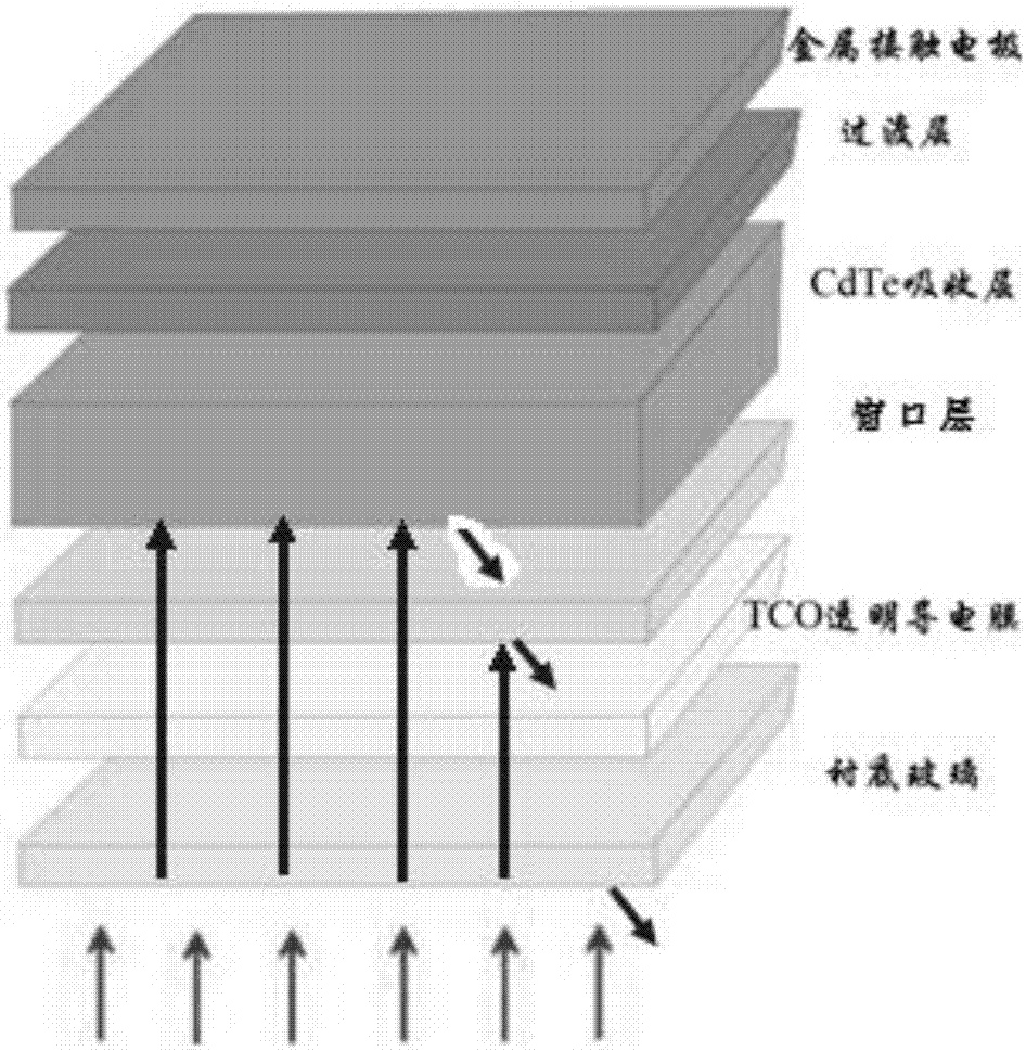 一种锡酸镉基透明导电膜,其生产工艺及太阳能电池的制作方法