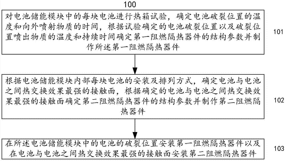 一种电池储能模块的安全防控方法和装置与流程