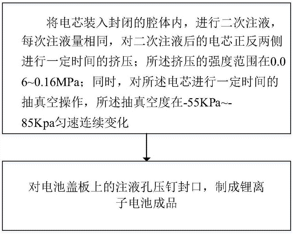 一种降低锂离子电池焊PIN后厚度的方法及锂离子电池与流程