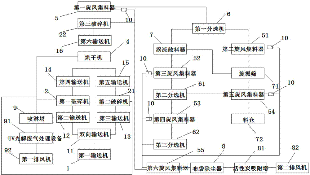 一种用于废旧电池材料回收的系统及其回收工艺的制作方法