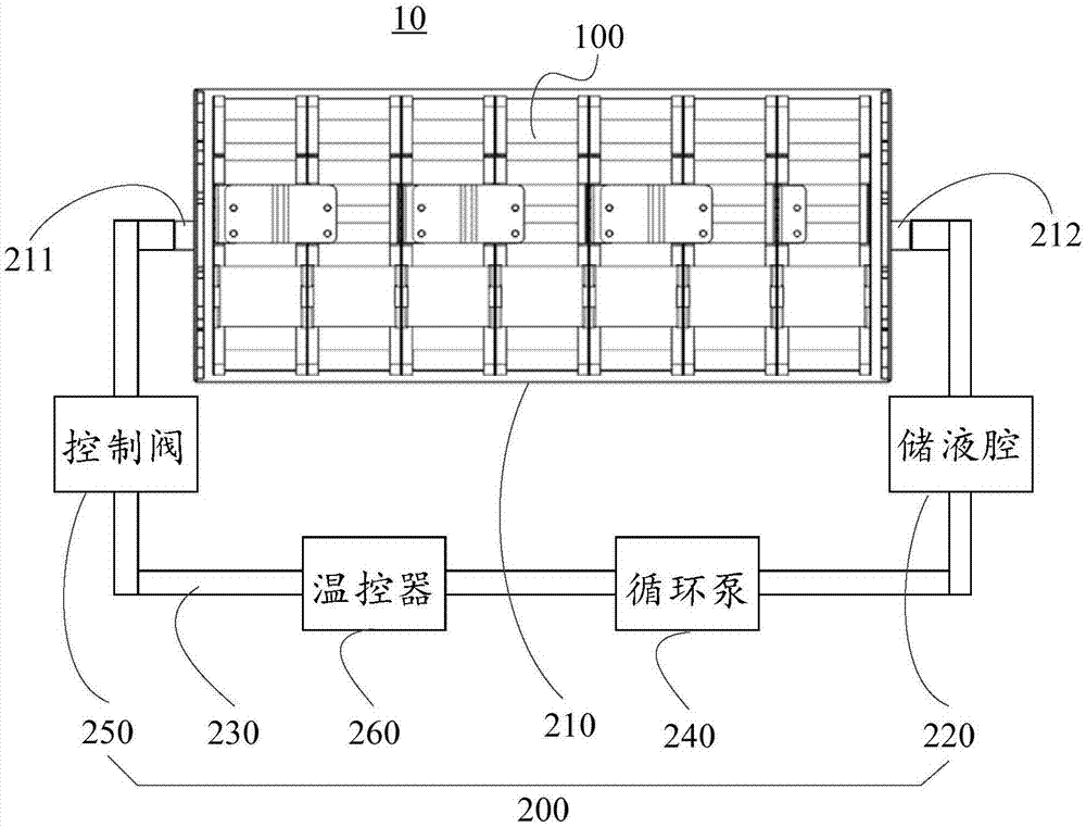 热管理电池系统及新能源汽车的制作方法