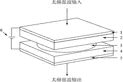 基于锡氧化钛草酸盐电变液的太赫兹波开关的制作方法