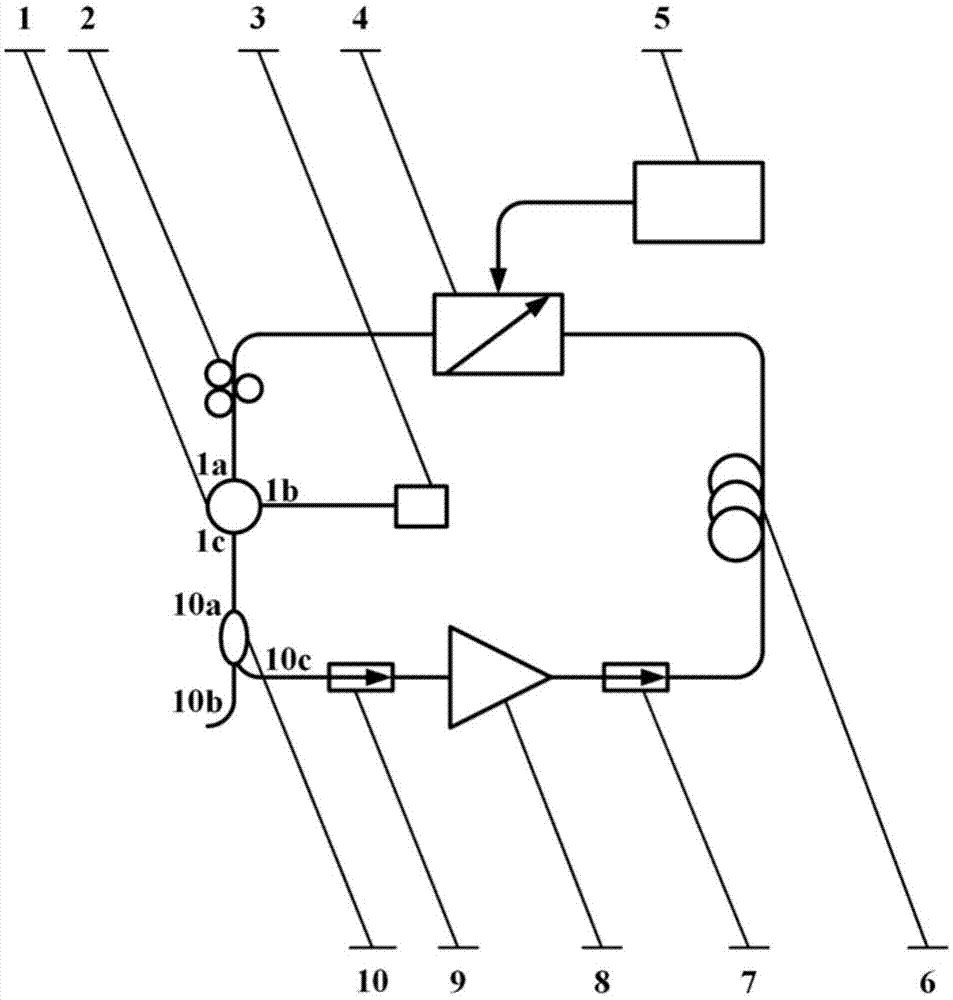 一种谱受限傅里叶域锁模光纤激光器的制作方法