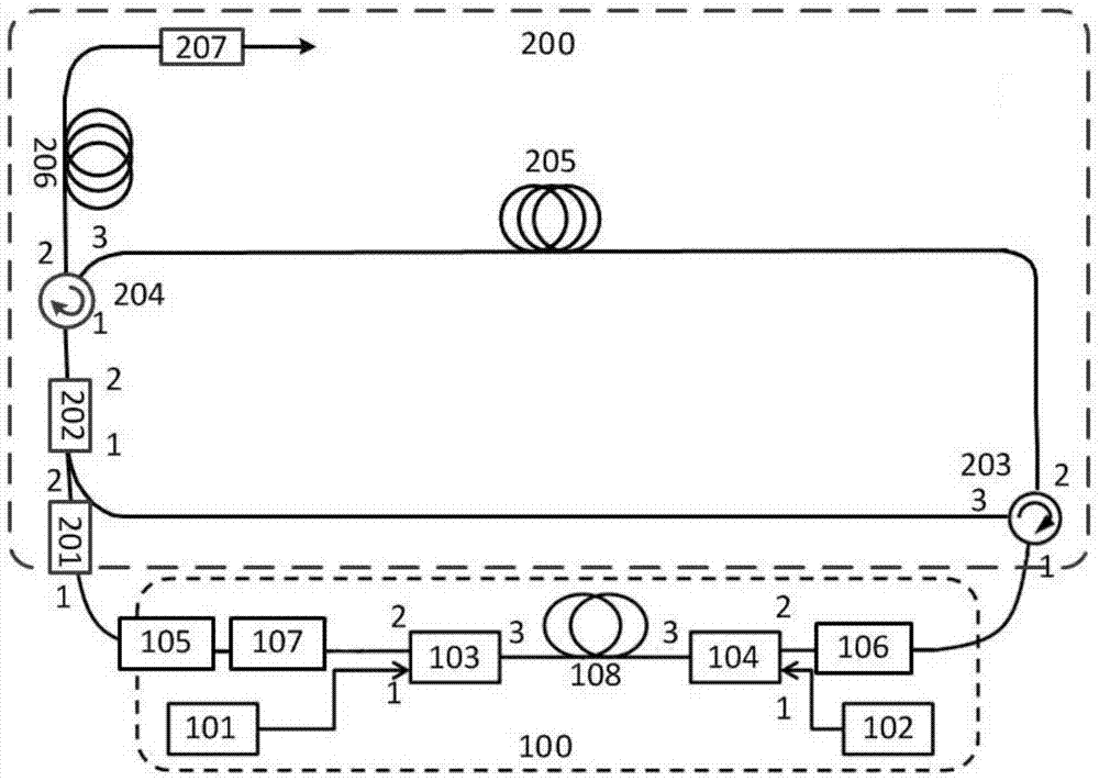 一种混合腔型级联多波长窄线宽光纤激光器的制作方法