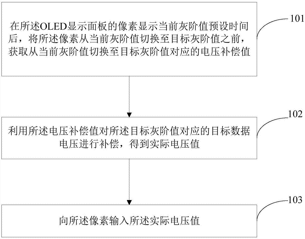 像素驱动电路、驱动方法及显示装置与流程