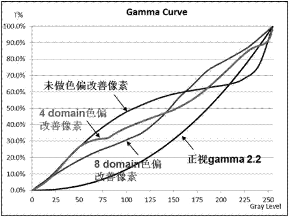 显示面板和显示装置的制作方法