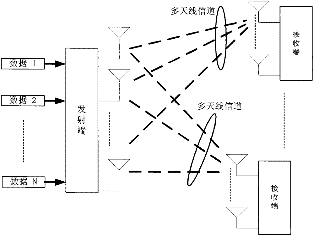 信道状态信息反馈方法和用户设备与流程