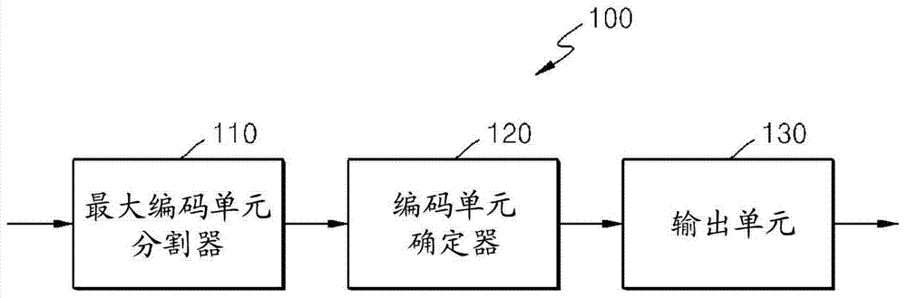 对残差块编码的方法和设备、对残差块解码的方法和设备与流程