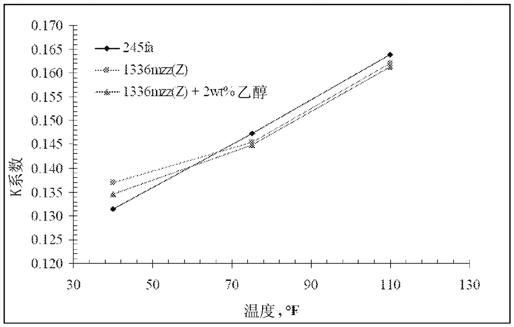 顺式111444六氟2丁烯的类共沸物组合物的制作方法