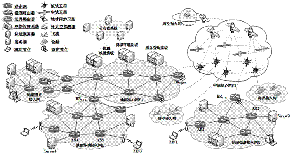实现陆、海、空、天网络一体化的网络体系架构及方法与流程