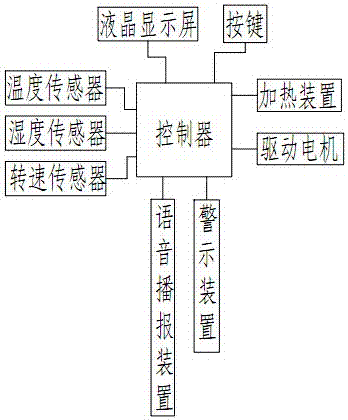 一种茶叶杀青自动控制装置和杀青方法与流程