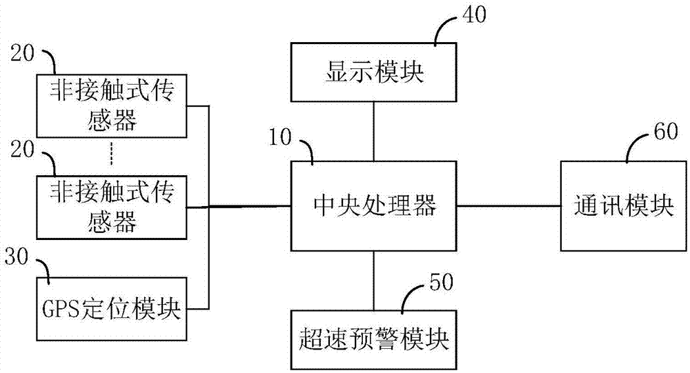 车载监控装置和车辆的制作方法