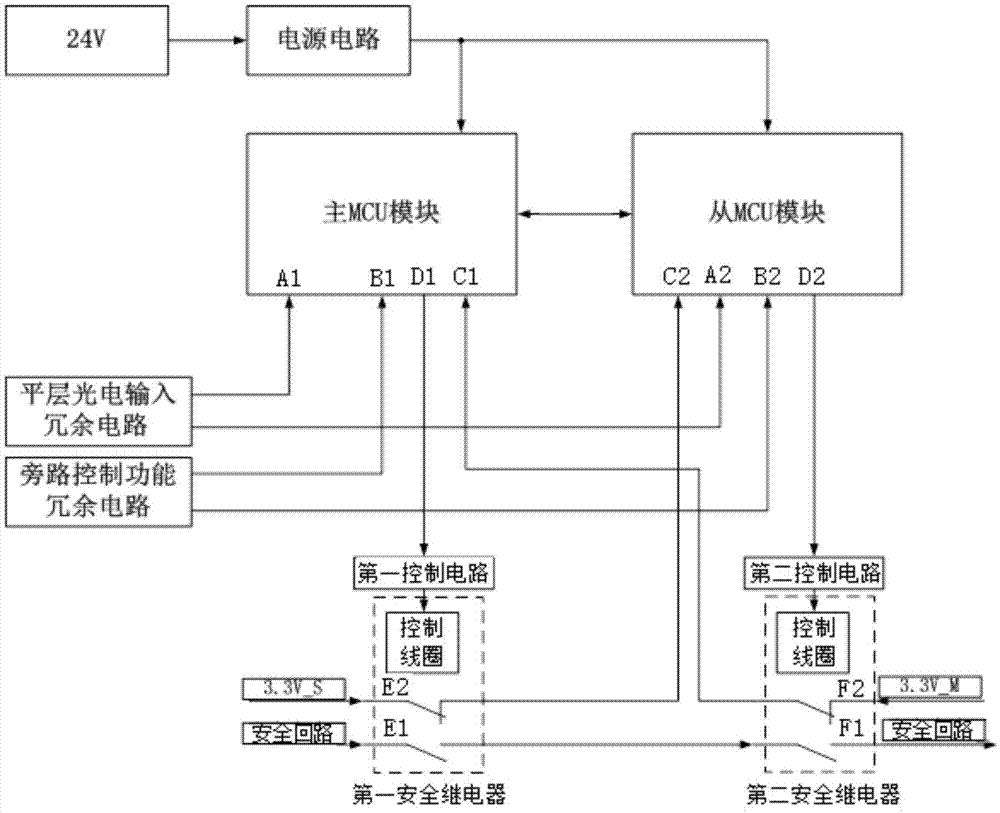 一种电梯可编程UCMP检测装置的制作方法