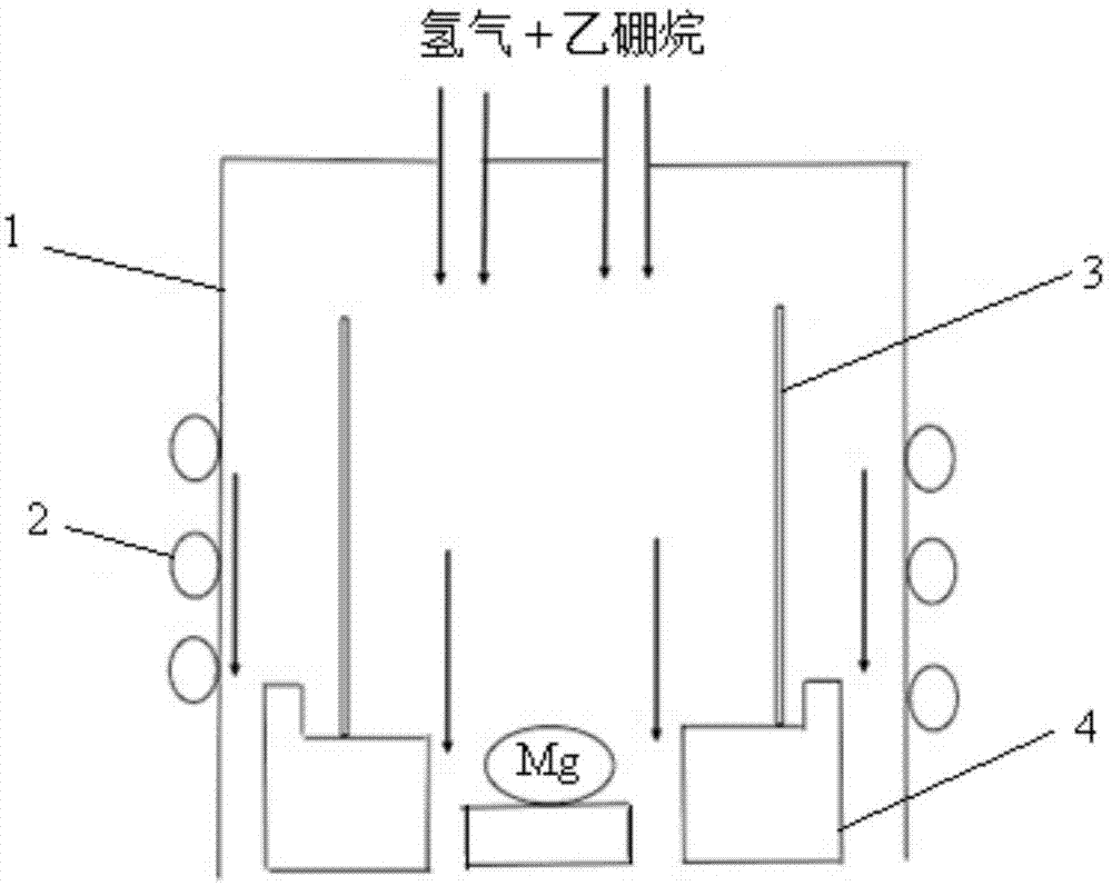 一种混合物理化学气相沉积装置的制作方法