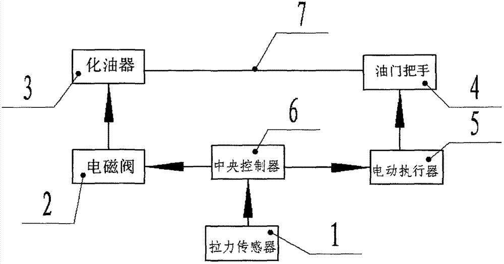 一种用于垃圾清运车的油门自动电子加油控制系统的制作方法