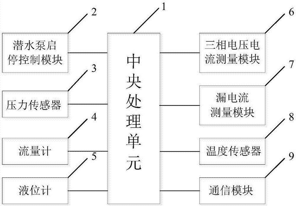 一种潜水泵控制装置的制作方法