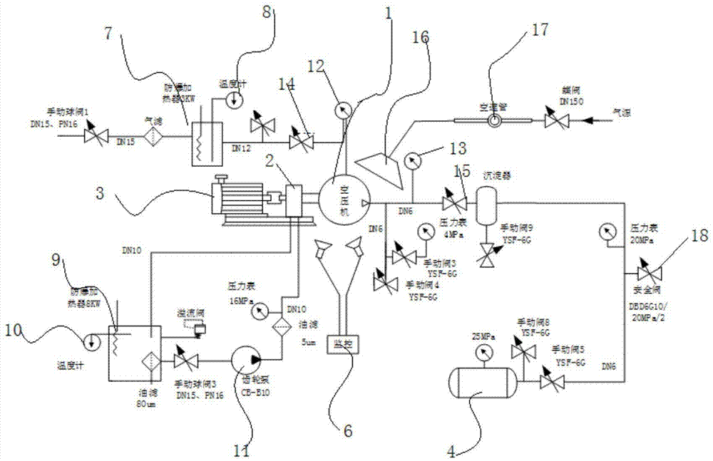 空压机性能测试系统的制作方法