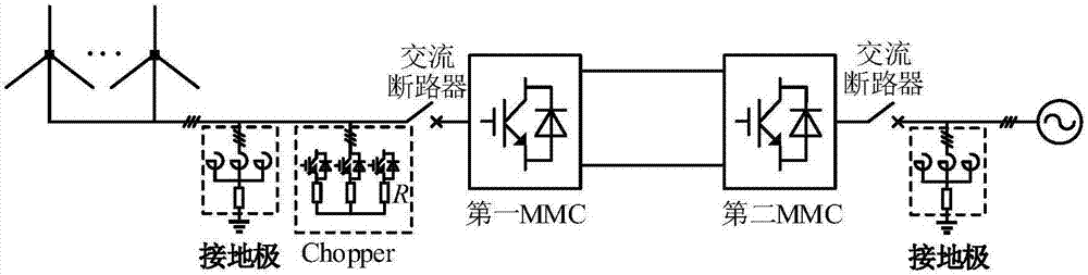 远海风电柔性直流送出系统及陆上交流单相接地故障穿越方法与流程