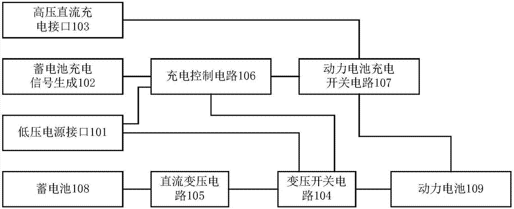 一种电动汽车充电系统的制作方法