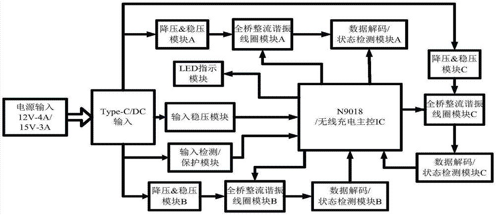 一种一充三无线充电系统的制作方法