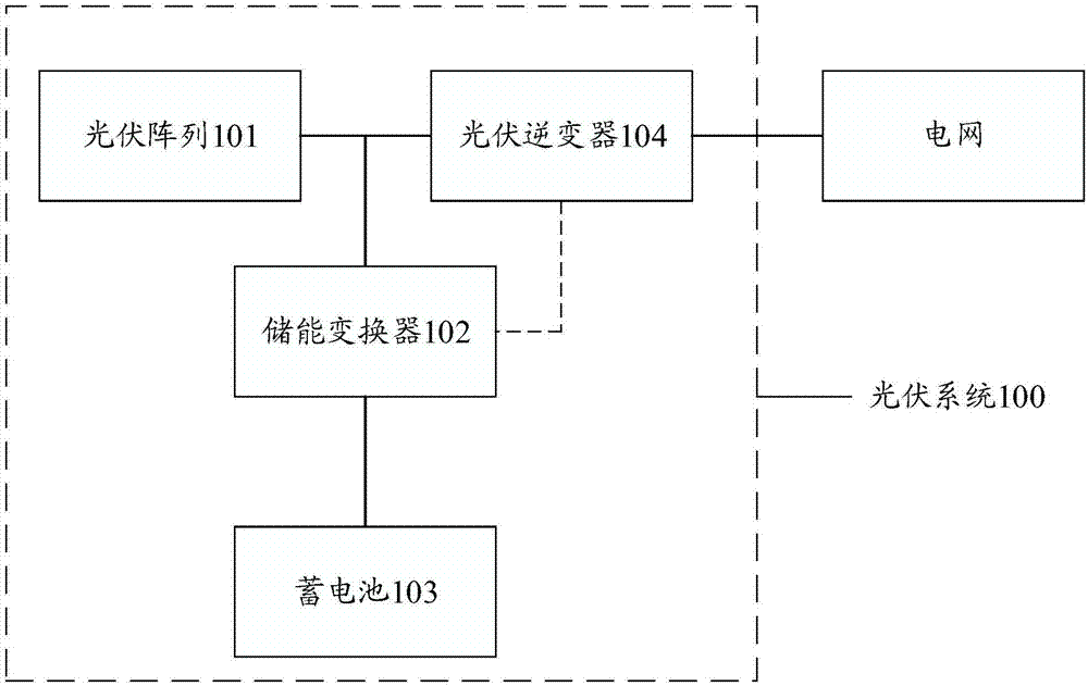 一种光伏系统的制作方法