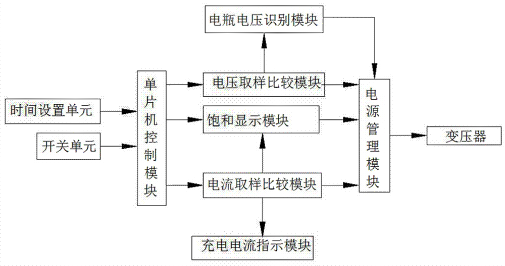 一种铅酸电池充电器的制作方法