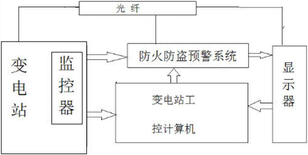 基于Web技术的变电站远程监测装置的制作方法