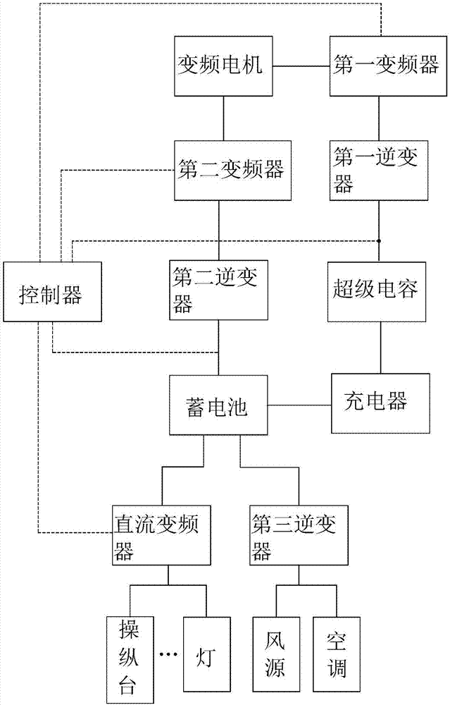 一种双电源受电的机车供电系统及轨道机车的制作方法