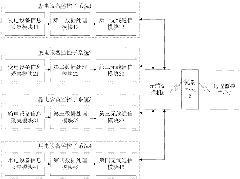 电力设备远程监控系统及方法与流程