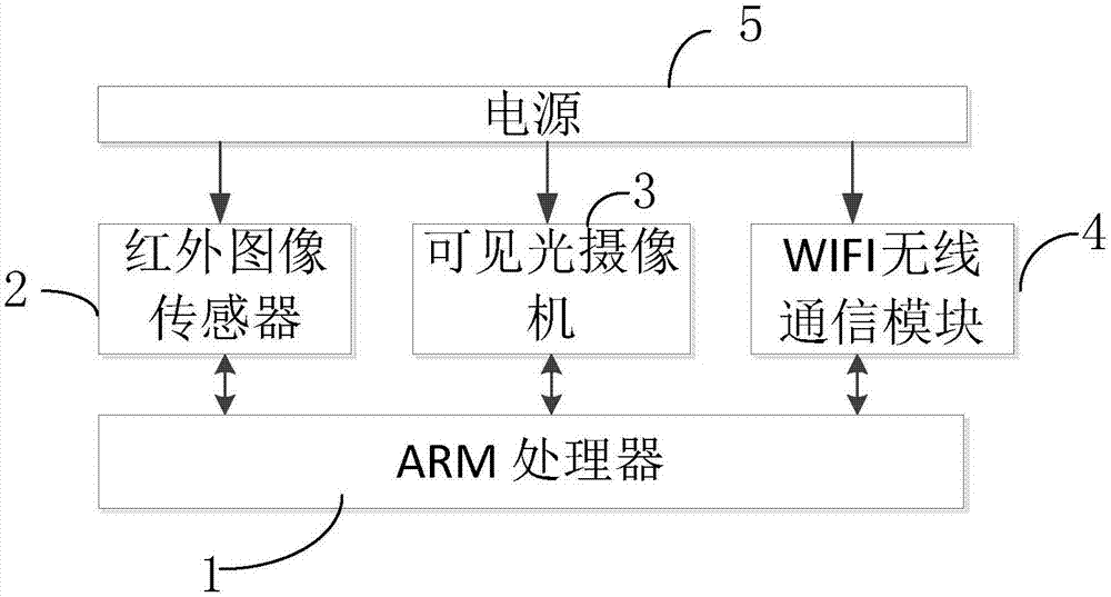 一种变电站智能分布式图像巡检系统的制作方法