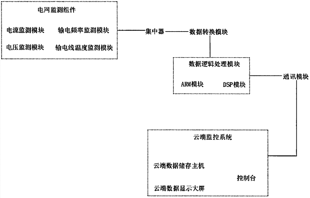 一种基于物联网的配电网监测装置的制作方法