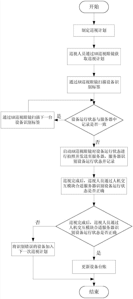 基于物联网和AR技术的变电站设备巡视系统及巡视方法与流程