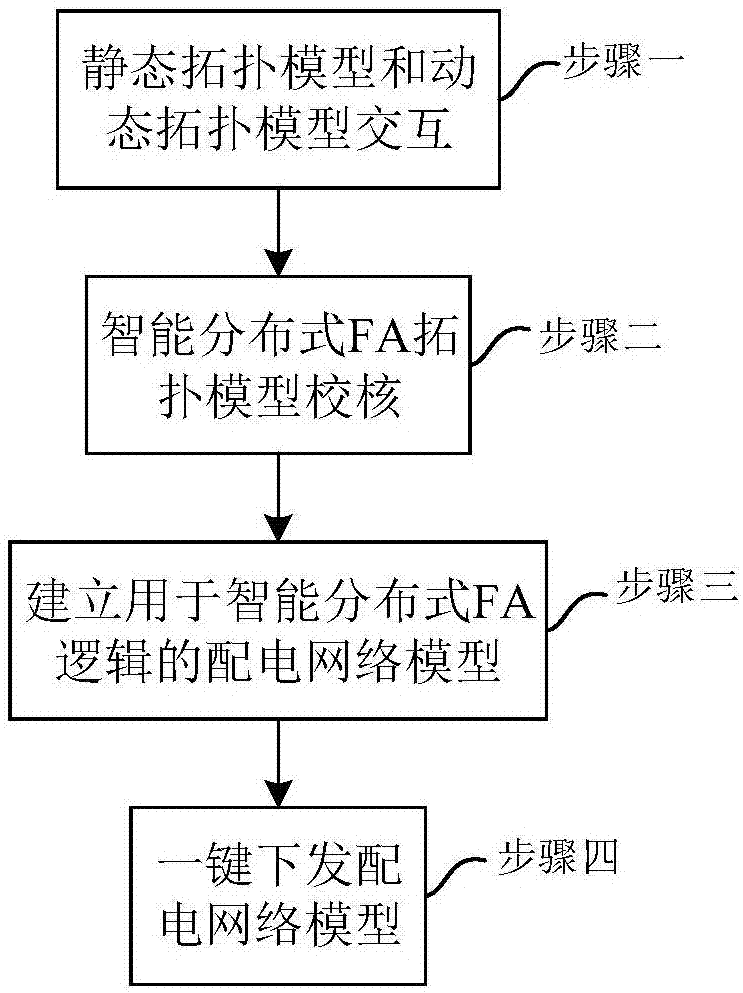 一种基于主站的智能分布式FA远程运维方法与流程